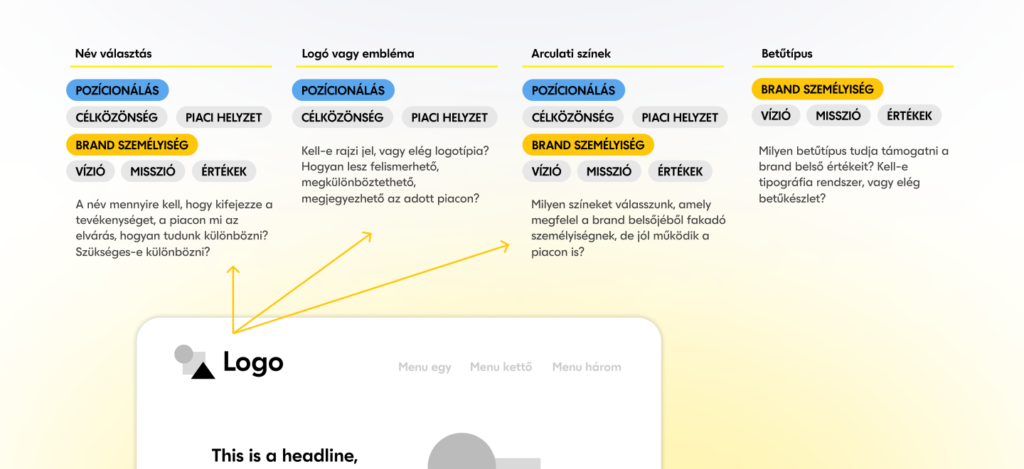 Brand elemek egy landing pagen