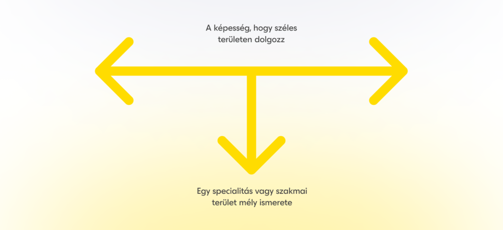 Generalista és specialista T-alakú ábrán.