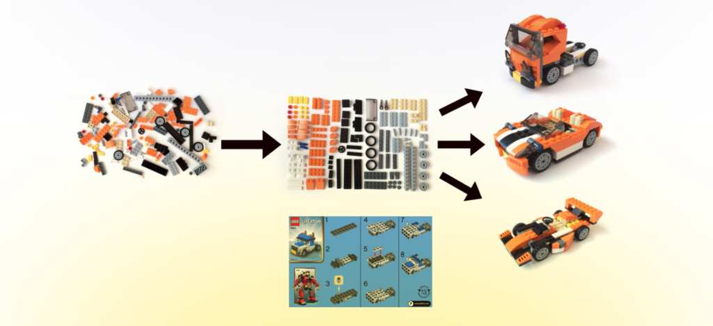 Rendezetlen, rendszerezett és összeszerelt Lego elemek.