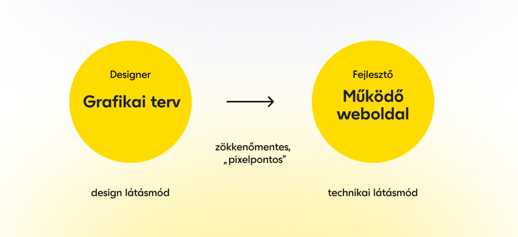 Design és technikai látásmód - UI design