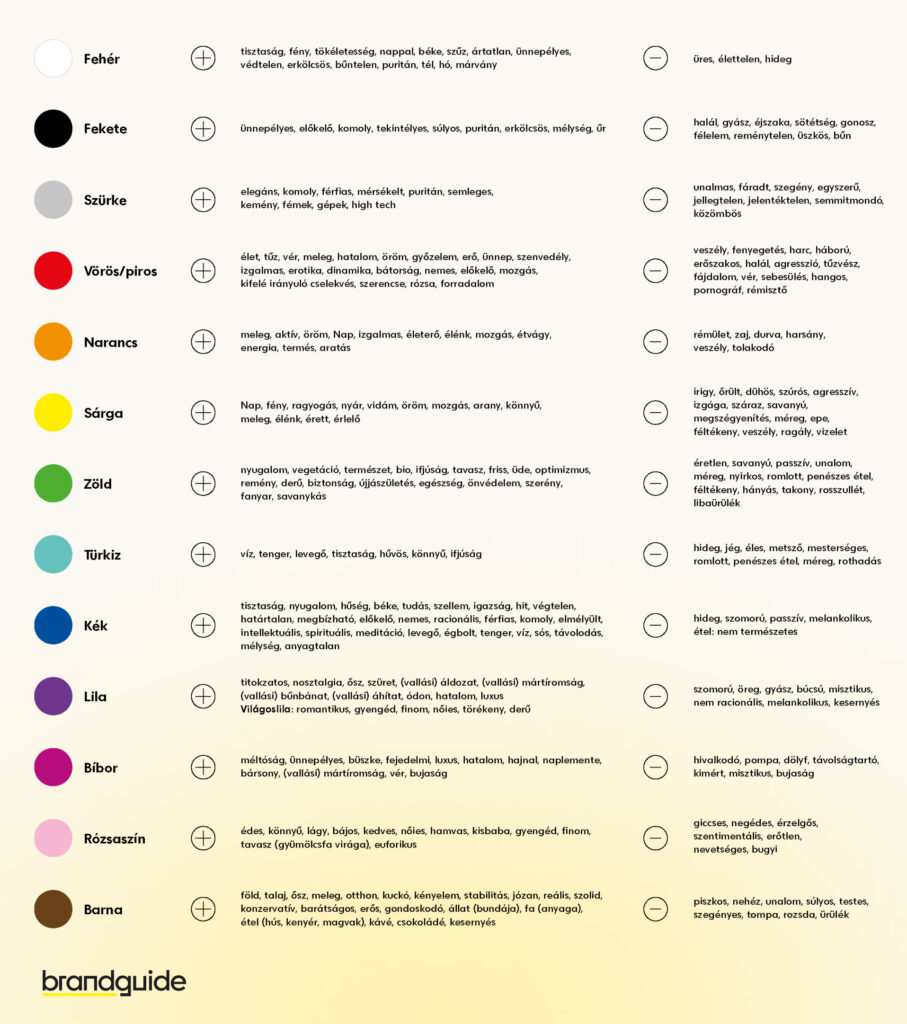 A színek jelentése